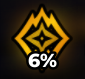 Limit Breaker